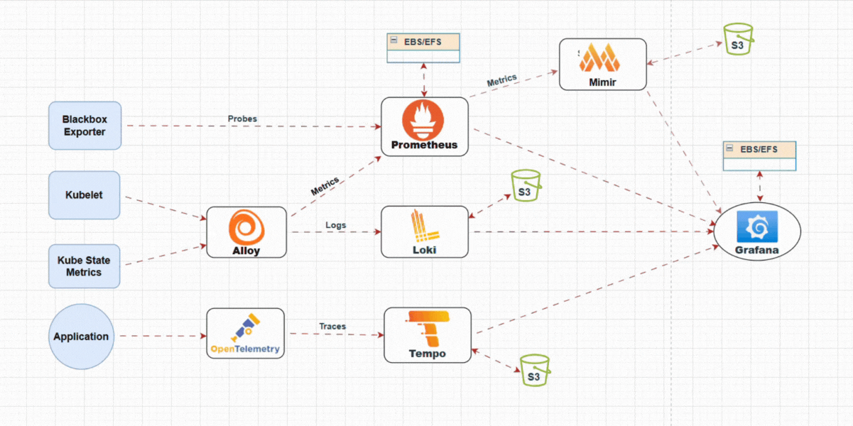 Workmates Monitoring Stack Components